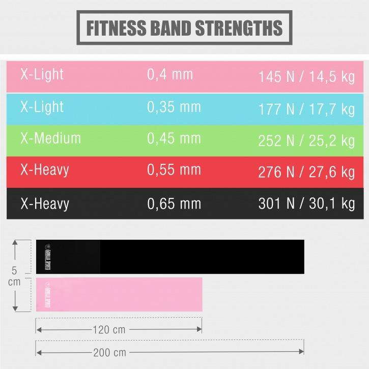 Latex Fitness Band 120 cm - Green - Gorilla Sports South Africa - Aerobic & Yoga