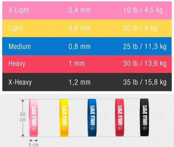Fitness Band 1.2mm - Gorilla Sports South Africa - Functional Training